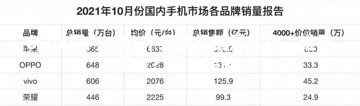 🔥国内4到5千元手机销量大战，谁是王者？悬念揭晓！