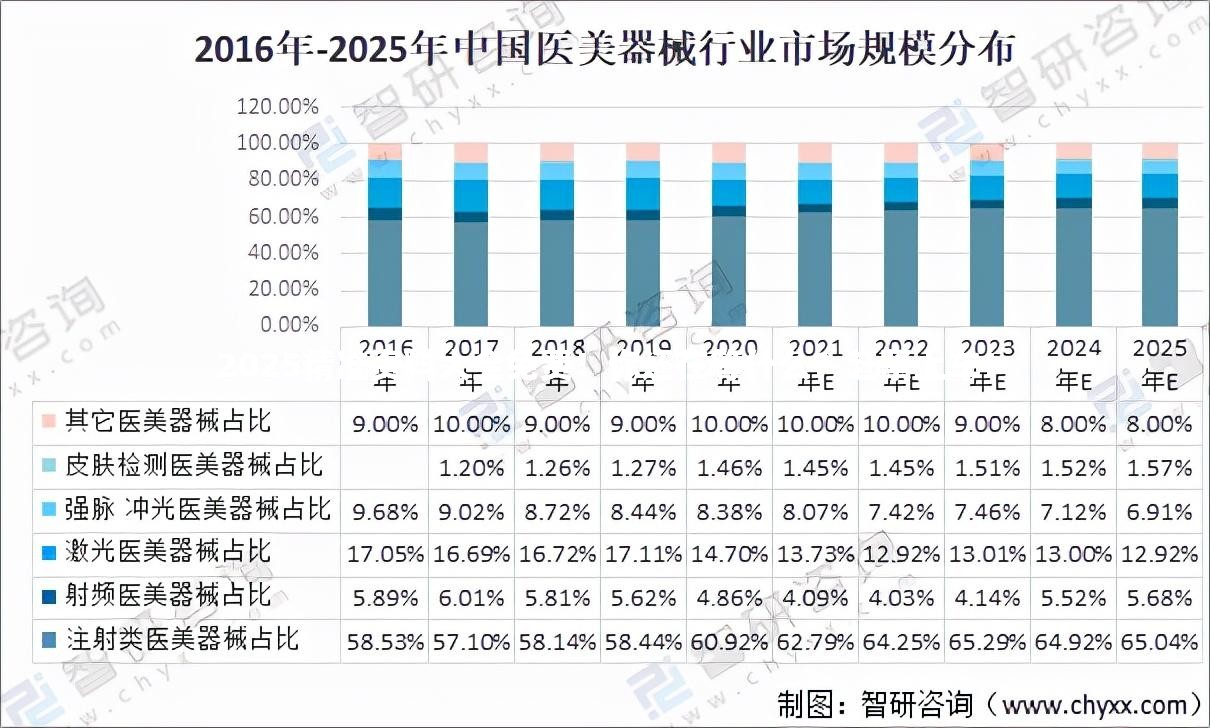 2025精准资料大全免费！你还在等什么？赶紧上车！