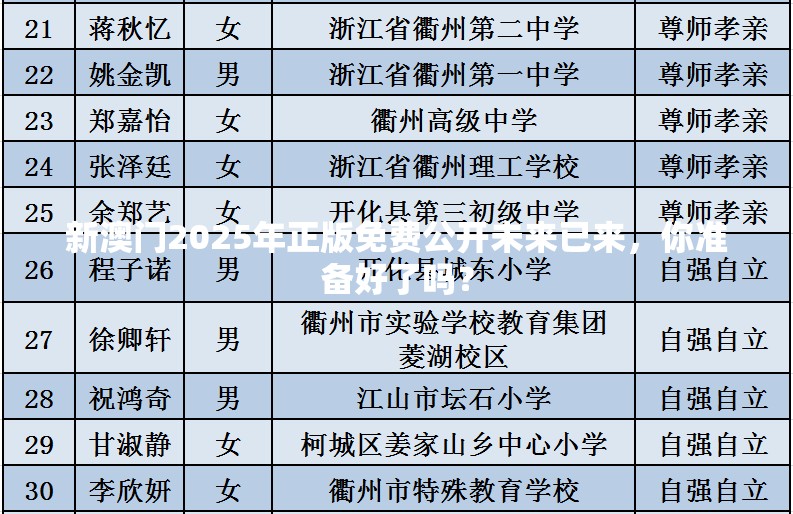 新澳门2025年正版免费公开未来已来，你准备好了吗？