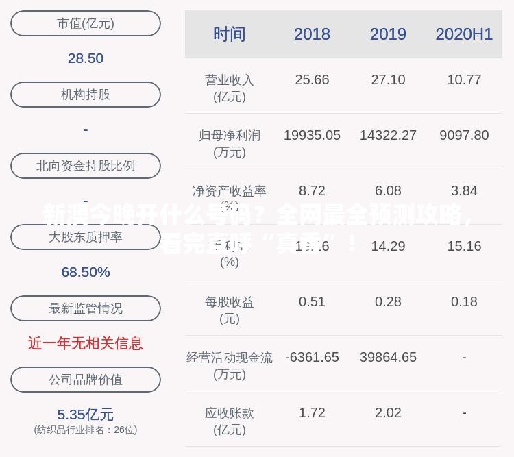 新澳今晚开什么号码？全网最全预测攻略，看完直呼“真香”！