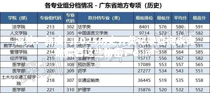 震惊！新澳门2025历史开奖记录查询表竟然藏着这些秘密？🤯