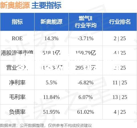 新奥最精准免费大全最新全网最全攻略，错过就是血亏！🔥