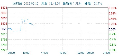 2025澳门新奥生肖走势图揭秘未来财富密码，你准备好了吗？