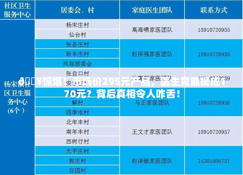 市场价295元产品医生可提成170元