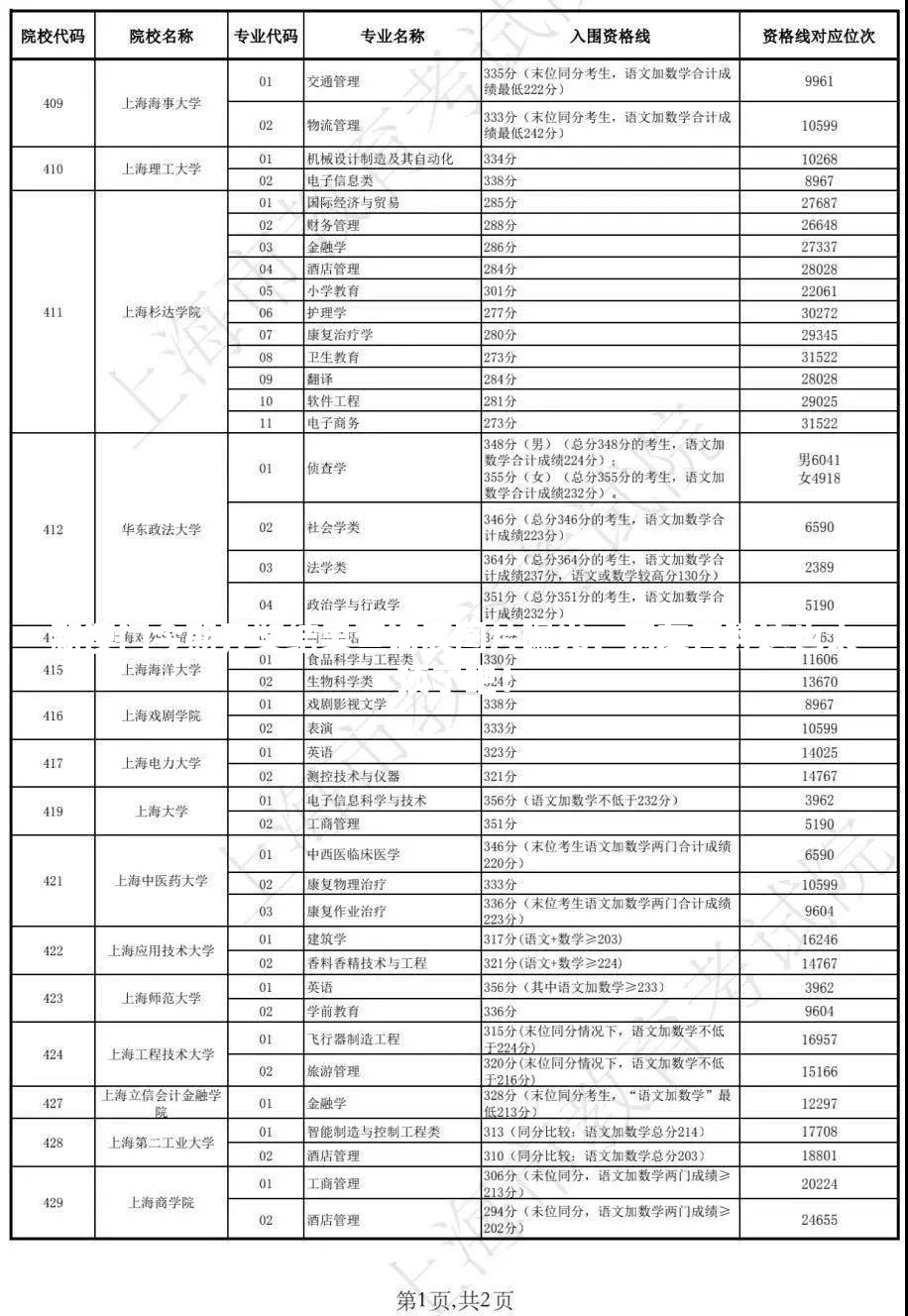 新澳门今期开奖结果查询表图片曝光！网友直呼这也太顶了吧！