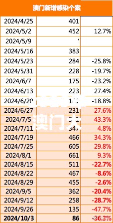 2025年澳门大全免费金锁匙解锁财富密码，你准备好了吗？