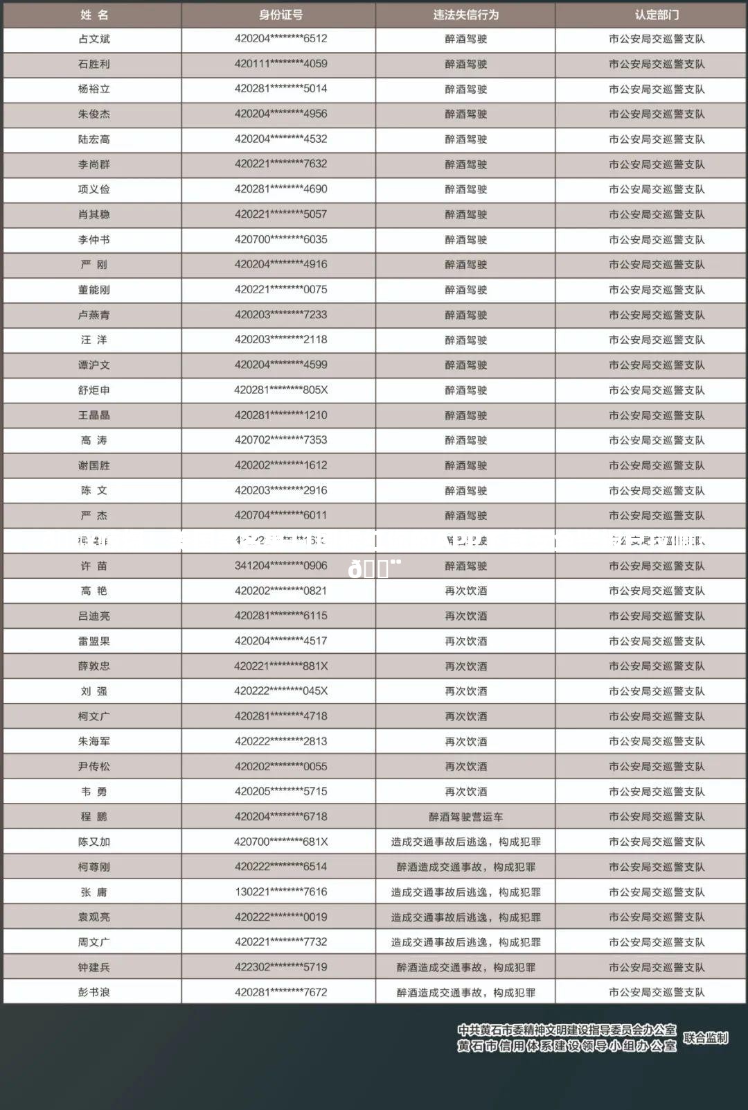 美国黑名单11国标红