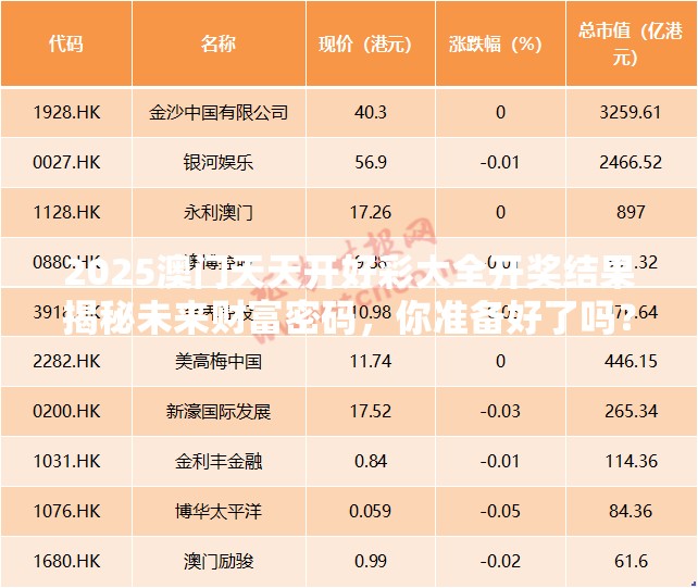 2025澳门天天开好彩大全开奖结果揭秘未来财富密码，你准备好了吗？