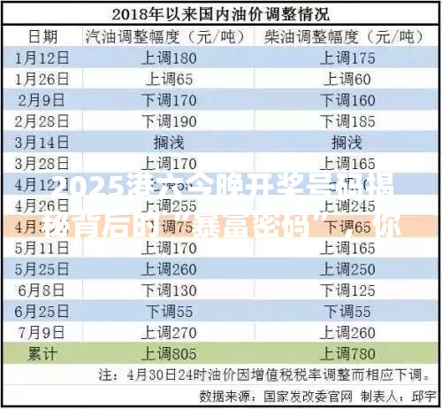 2025港六今晚开奖号码揭秘背后的“暴富密码”，你准备好了吗？