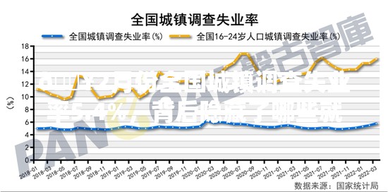 2月份全国城镇调查失业率为5.4%