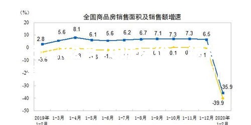 2月70城房价出炉