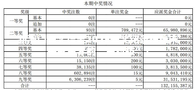 新澳门开奖结果2025开奖记录揭秘未来彩票界的“黑科技”！