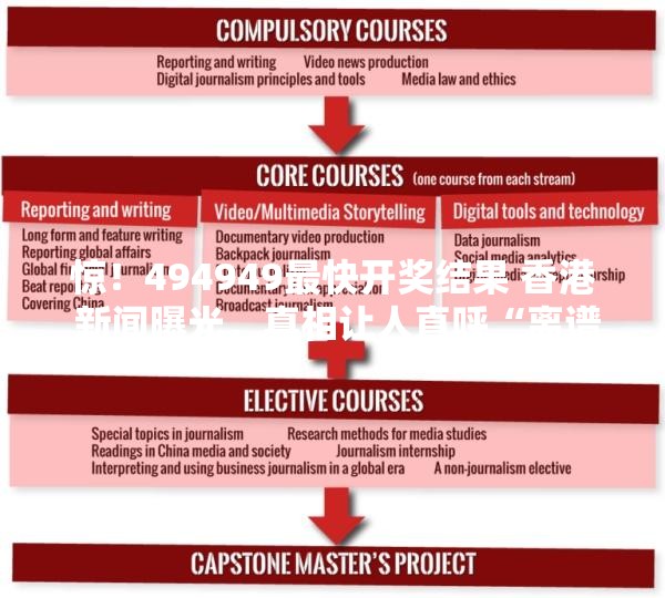 惊！494949最快开奖结果 香港 新闻曝光，真相让人直呼“离谱”！