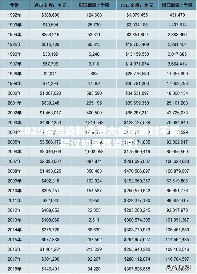 2025精准资料免费大全你绝对不能错过的宝藏资源！