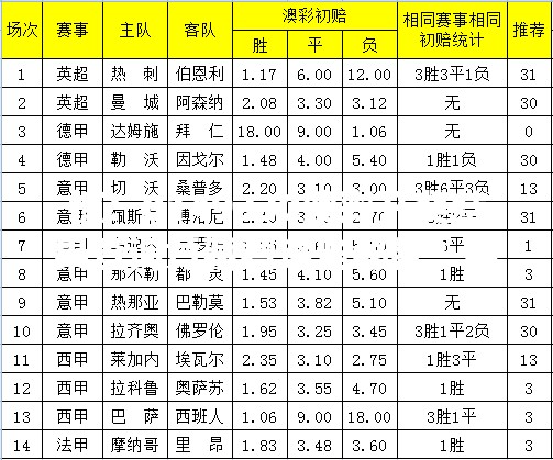 惊！0149330澳彩开奖结果查询竟藏着这些秘密？看完直呼“太离谱”！