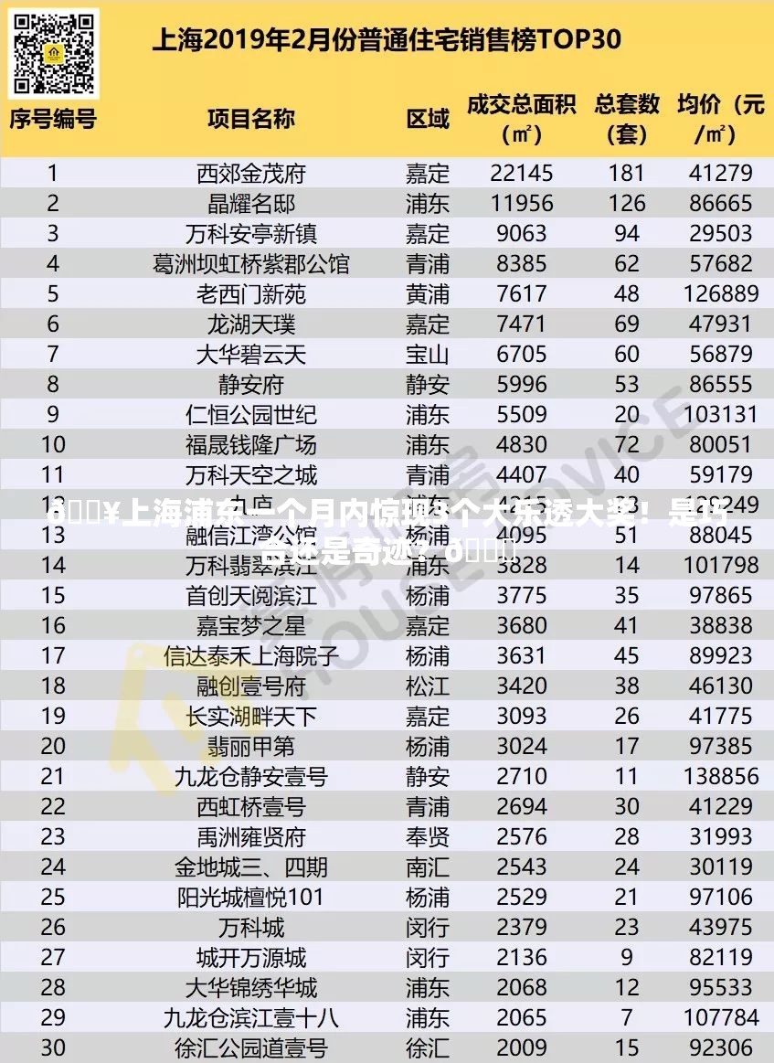 上海浦东一个月内产生3个大乐透大奖