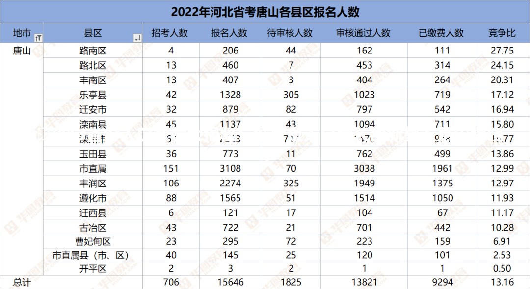 🔥13省份人口数量大揭秘！谁才是人口增长的新星？悬念揭晓！