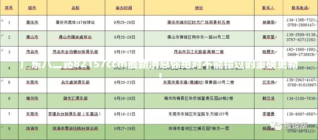 广东八二站82157ccm最新消息你绝对不能错过的重磅更新！