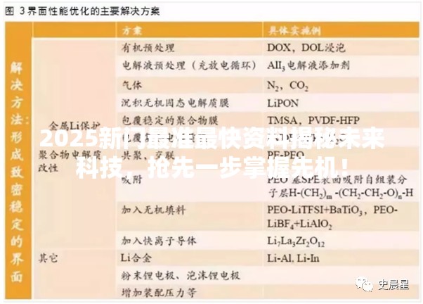 2025新门最准最快资料揭秘未来科技，抢先一步掌握先机！