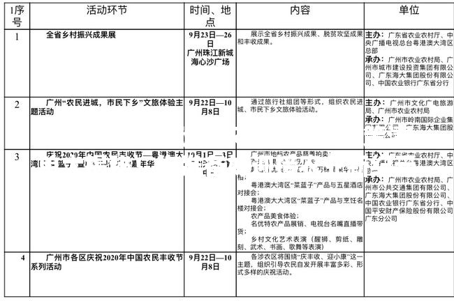 中央财政强农惠农富农政策清单发布