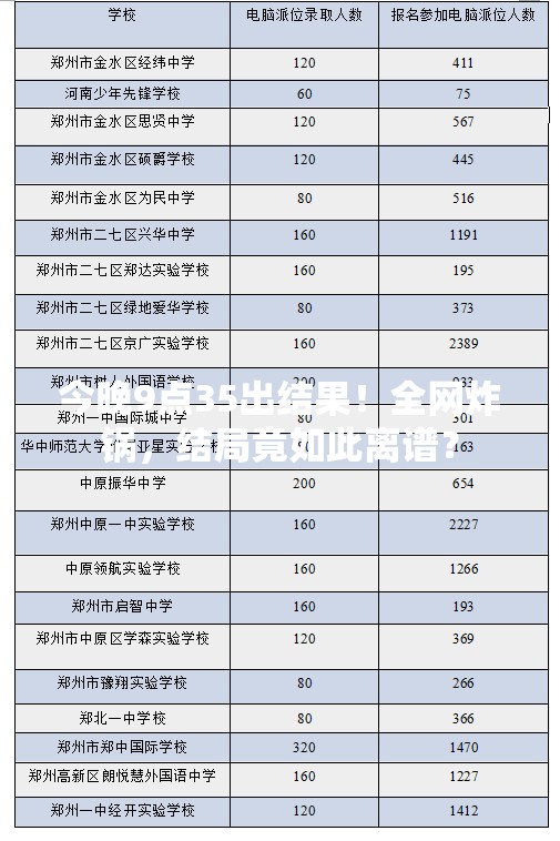 今晚9点35出结果！全网炸锅，结局竟如此离谱？