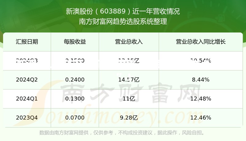 新澳2025年开奖记录揭秘未来彩票界的“王炸”！