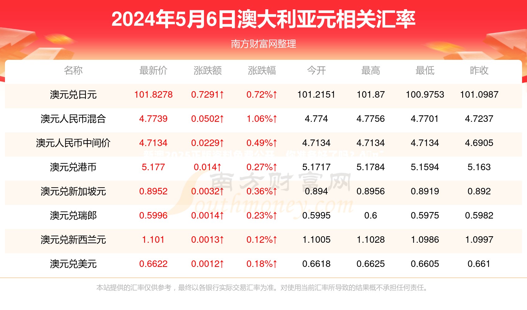 新澳2025正版资料免费公开，你准备好了吗？🤯