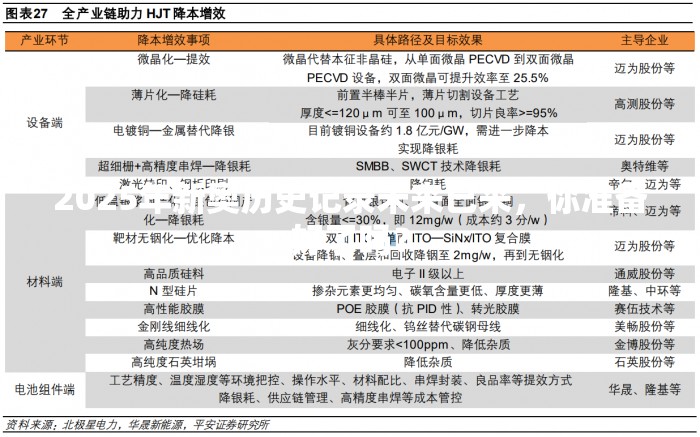 2025年新奥历史记录未来已来，你准备好了吗？