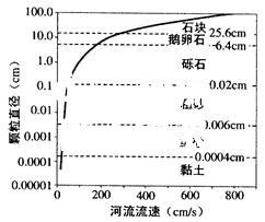 🚨河流断面铊浓度异常，我们的水源还安全吗？惊天大揭秘！