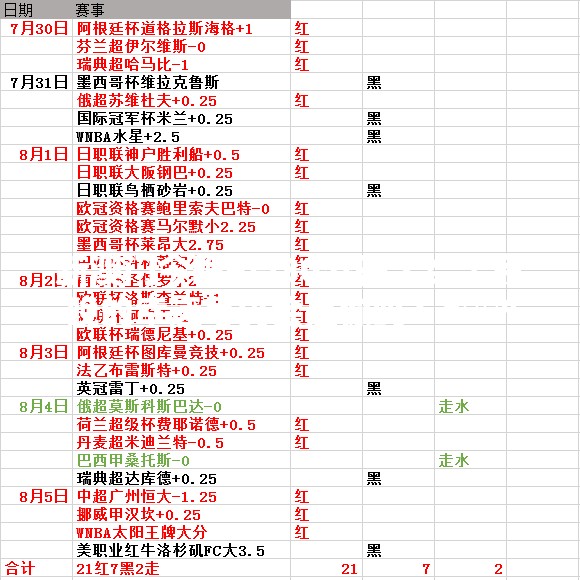 新澳门今晚9点30分开奖结果今晚的幸运号码会是你吗？🎰