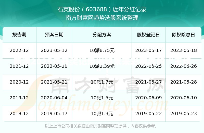 新澳2025年开奖记录揭秘未来彩票界的“王炸”！